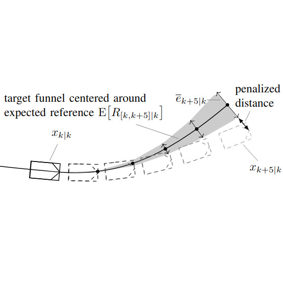 Trajectory Planning for Automated Driving using Target Funnels